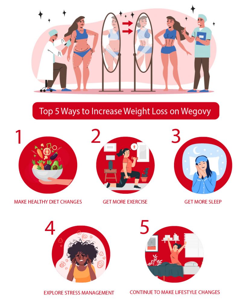 weight loss diagram for blog-01
